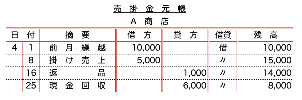 売掛金元帳