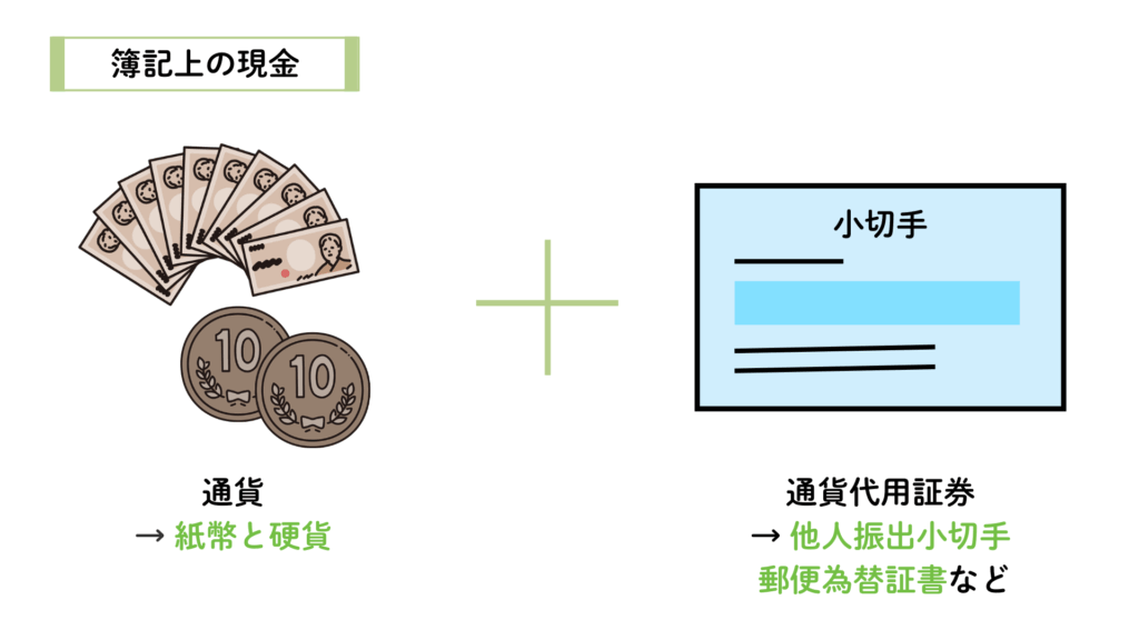 簿記上の現金