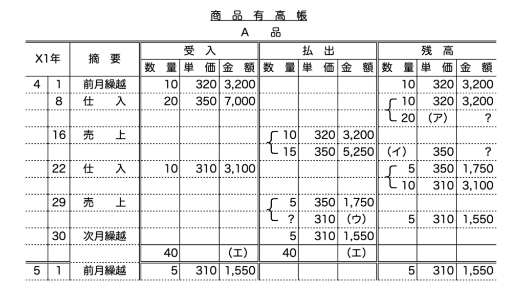 商品有高帳(練習問題)